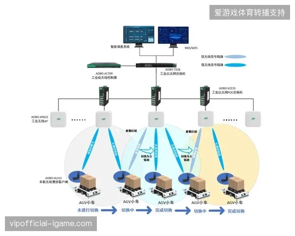 海量转播信号中的用户标签如何跨越国界直接对接品牌销售链路？